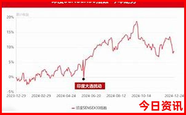 北京可去景点100个